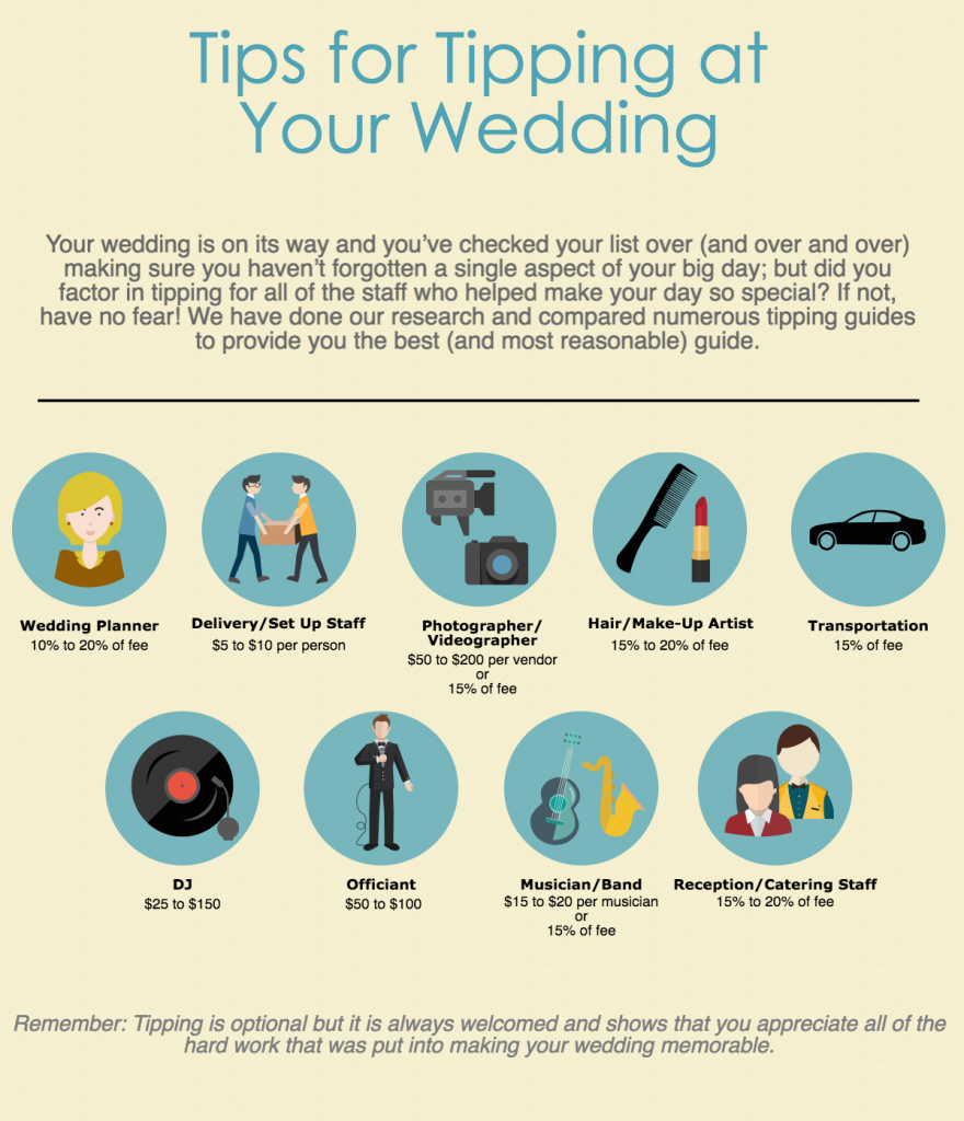 Tipping Chart For Weddings